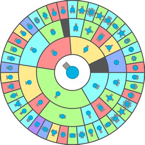 diep io tank chart.